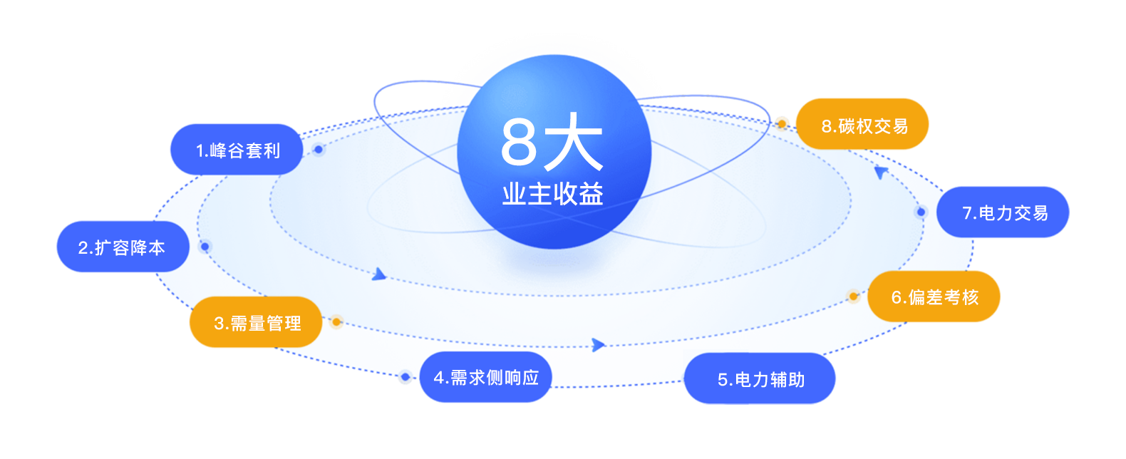 һ˶(B-Sports)ٷվ-B