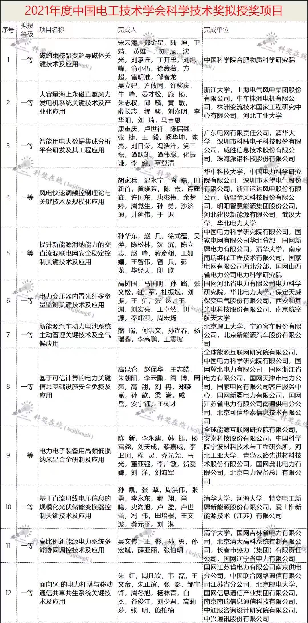 ��һ�˶���(B-Sports)�ٷ���վ-B����