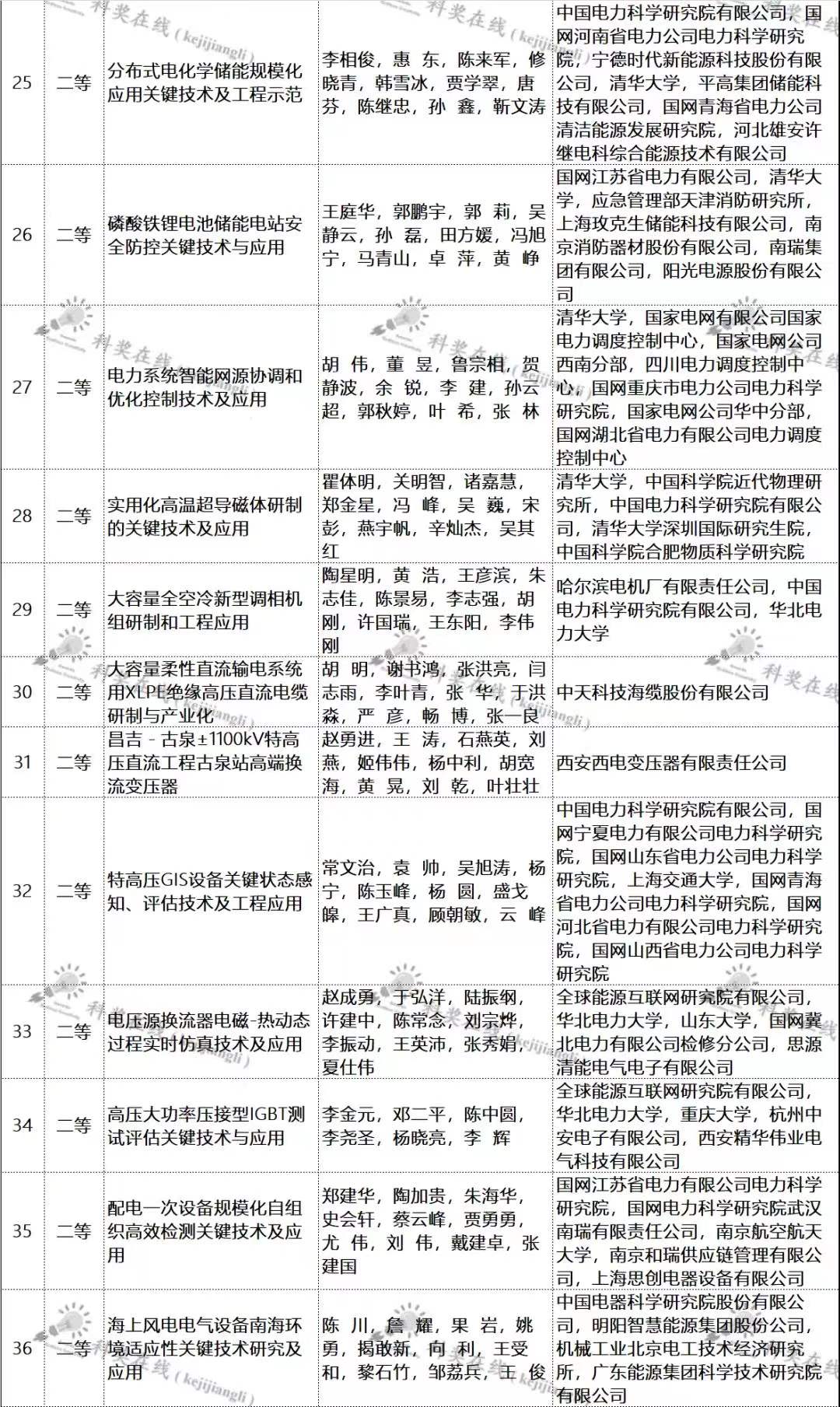 ��һ�˶���(B-Sports)�ٷ���վ-B����