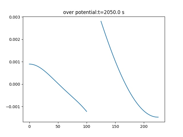 ��һ�˶���(B-Sports)�ٷ���վ-B����