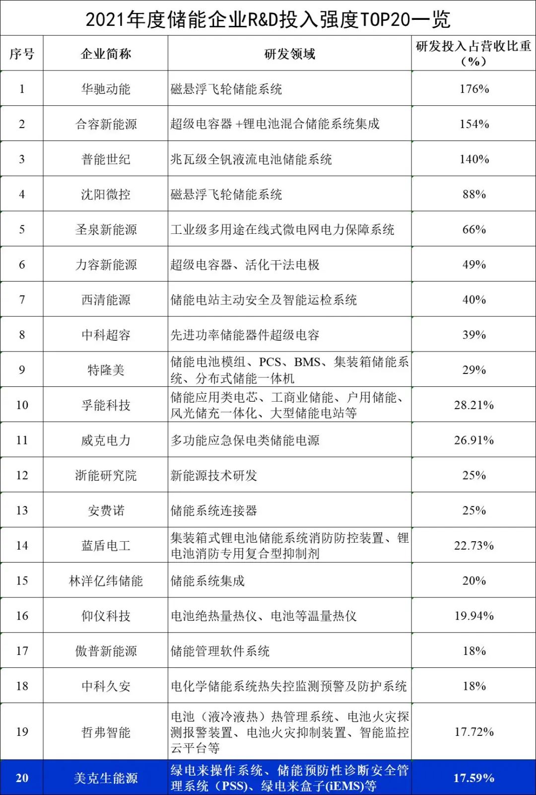 ��һ�˶���(B-Sports)�ٷ���վ-B����