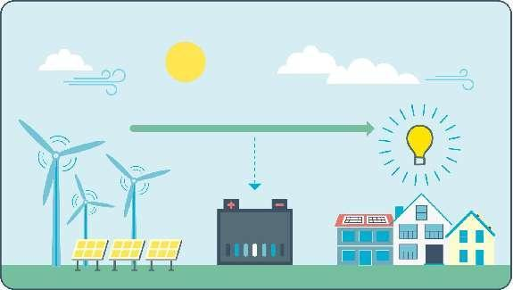 ��Դ������Դ���ɴ�һ�廯�������������